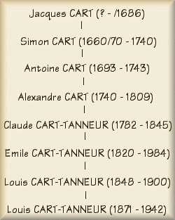 8 gnrations de Cart(-Tanneur)